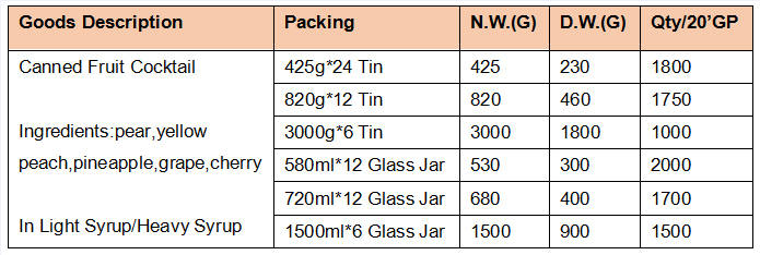 Fruit Cocktail in glass jar